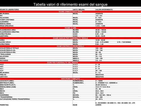 Tabella comparativa costi esami del sangue