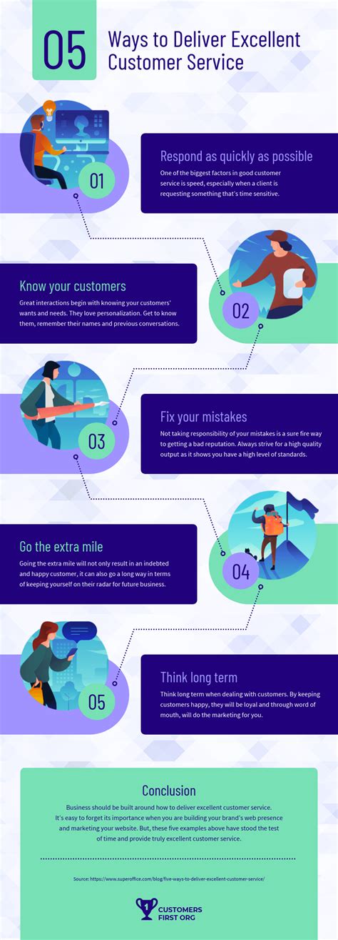 Customer service infographic