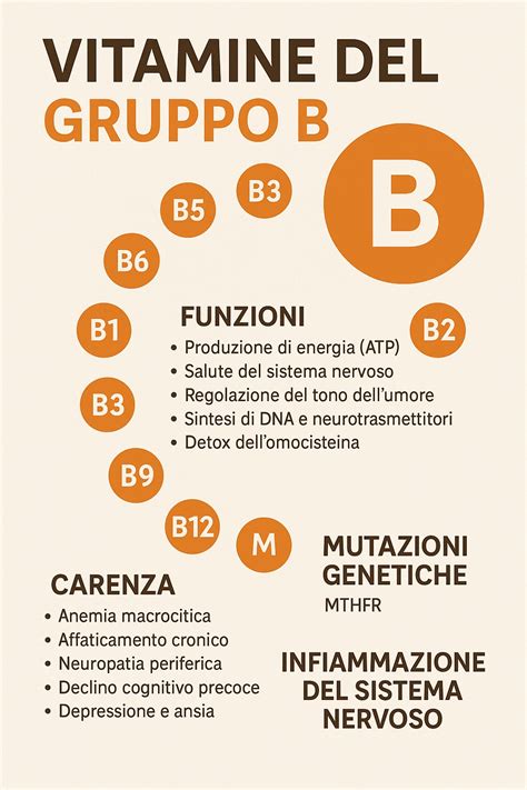 Vitamine del gruppo B in diverse forme