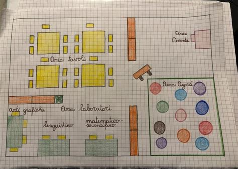 Pianta schematica di una sezione di scuola dell'infanzia con le diverse aree tematiche
