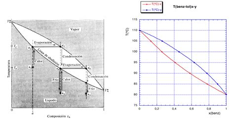 Diagramma equilibrio acquario