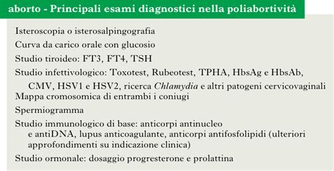 differenza aborto farmacologico e chirurgico