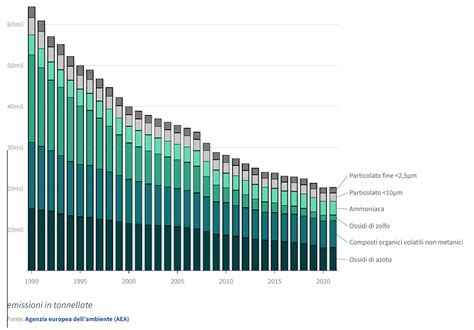 grafico effetti post-anestesia generale