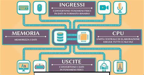 Diagramma della CPU con sensori di temperatura e Tj. Max