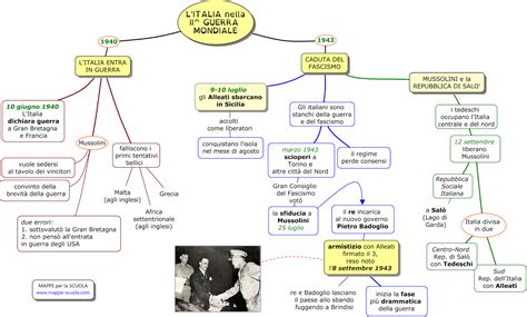 mappa concettuale delle reti intellettuali e sociali del secondo dopoguerra italiano