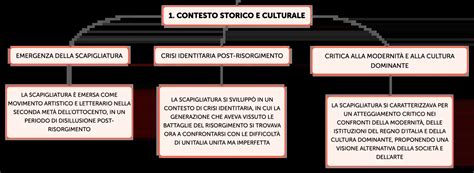 rappresentazione stilizzata dell'etimologia del termine Gala in un contesto storico