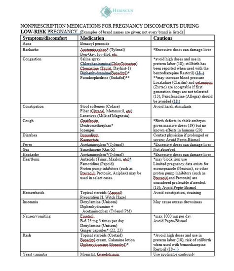 Chart of recommended medications in pregnancy