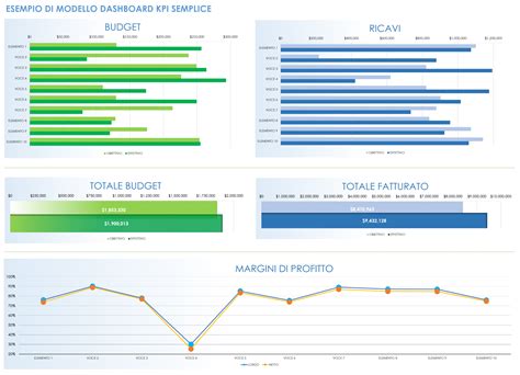 Grafico illustrativo sugli indicatori di monitoraggio clinico e standard di sicurezza nei reparti ostetrici