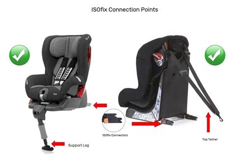 ISOFIX connection points