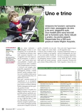 Infografica comparativa sui diversi tipi di passeggini (da viaggio, sportivi, multifunzione)