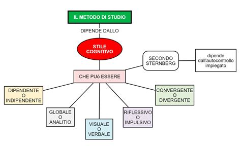 rappresentazione concettuale di un bambino che organizza il proprio materiale di studio con metodo