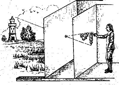 schema del funzionamento di una camera oscura con proiezione del paesaggio