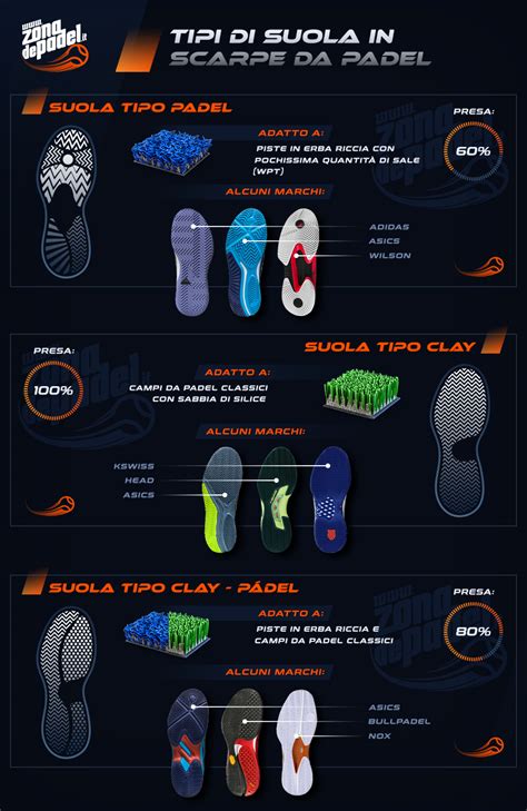 Infografica che mostra le diverse tipologie di suole e tacco abbinabili alle tomaie decorate