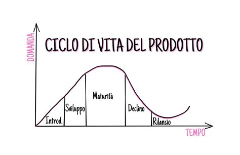 infografica sulla sostenibilità e il ciclo di vita delle calzature artigianali