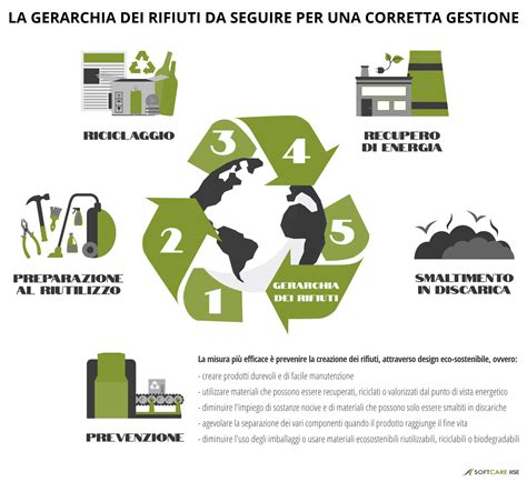 Infografica sulla corretta gestione dei rifiuti domestici per la sicurezza dei neonati