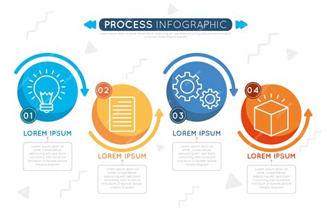 Bi-test process infographic