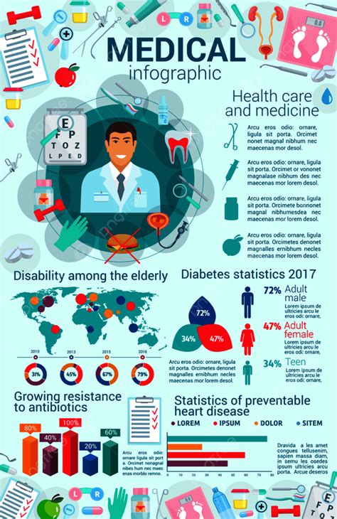 Health package concept infographic