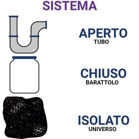 schema che illustra la differenza tra sistema di tiralatte a circuito chiuso e aperto