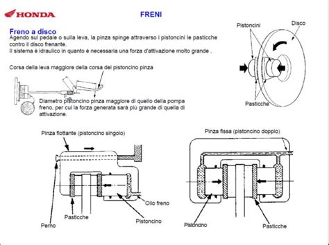 Schema di funzionamento freno a tamburo