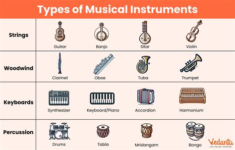 Sheet music with various instruments