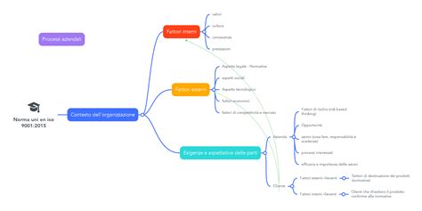 Esempio di mappa Metrominuto