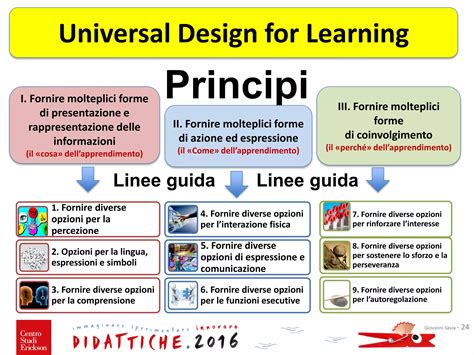 Principi di design per l'infanzia