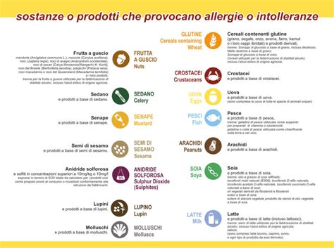 Tabella comparativa allergie e intolleranze