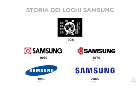 L'evoluzione storica dei loghi più famosi