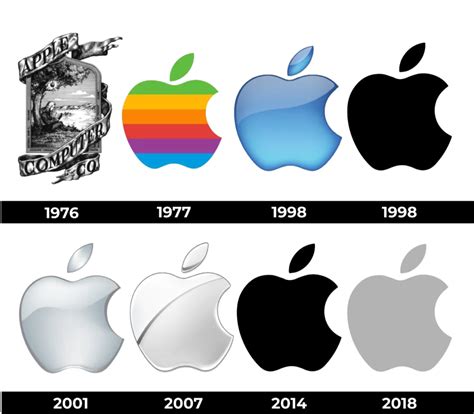 L'evoluzione del logo Apple