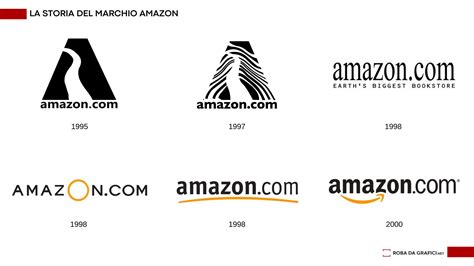 L'evoluzione del logo di Amazon