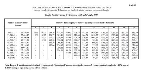 Tabelle ANF INPS