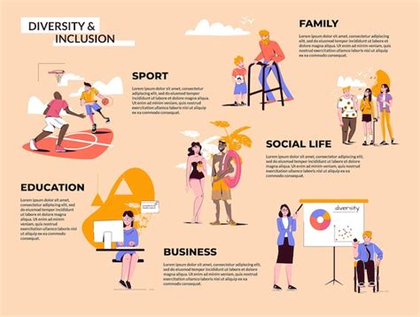Infografica sulla diversità dei consumatori sportivi