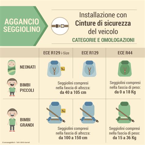 Diagramma che illustra l'installazione corretta del seggiolino auto secondo le norme ISOFIX