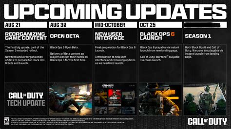 Schermata libreria Steam con opzioni Call of Duty