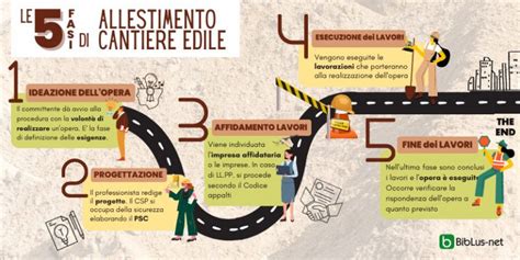 Infografica che mostra le diverse modalità di applicazione delle micorrize.