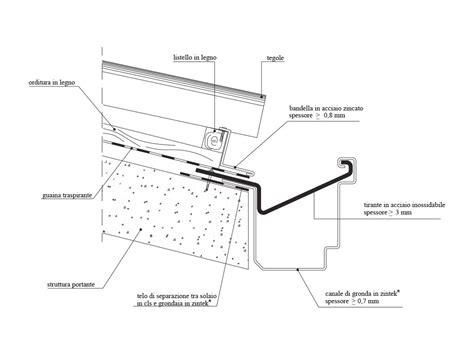 Dettaglio tecnico in sezione della guarnizione per pensilina
