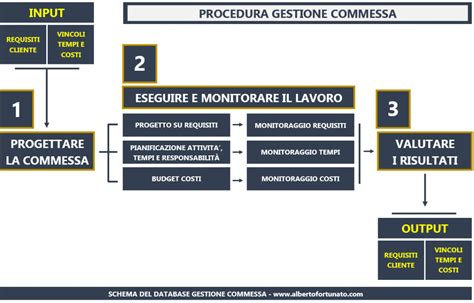 schema dei dotti lattiferi e gestione delle mastiti