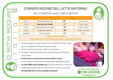 Tabella per la conservazione del latte materno