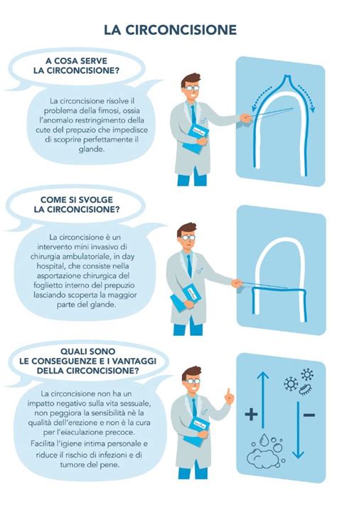 infografica sui miti e verità della circoncisione
