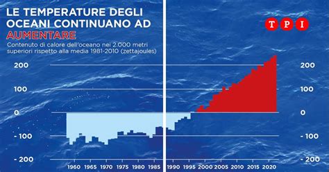 Grafico che illustra le temperature sicure dell'acqua in gravidanza