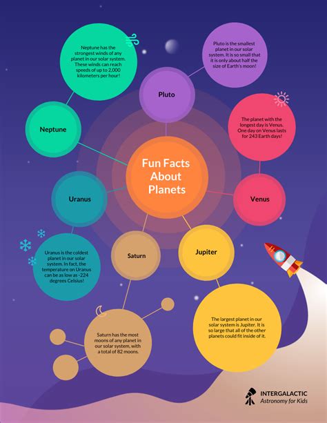 Infografica standard i-Size