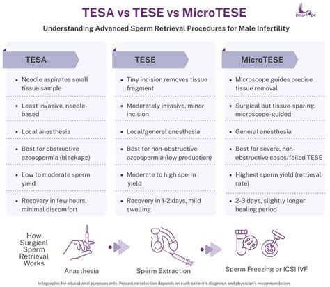 Procedura TESA MicroTESE