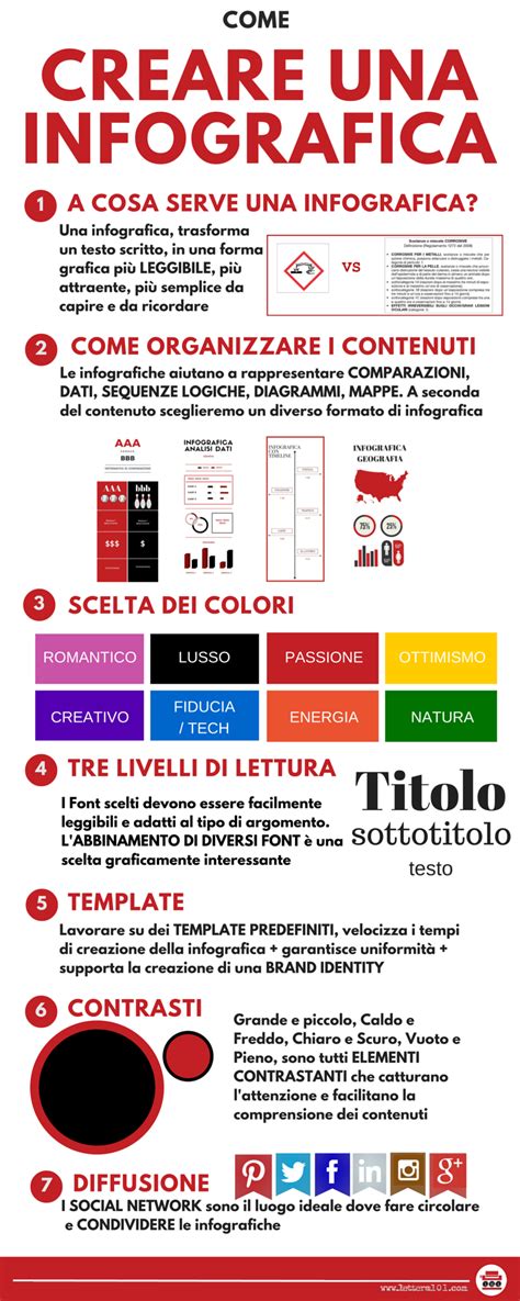 infografica sulle abilità stimolate dalle app