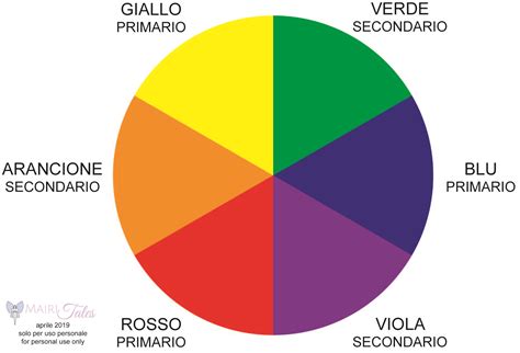 schema cromatico con suggerimenti di sfumature pastello per il viso e il corpo di un neonato