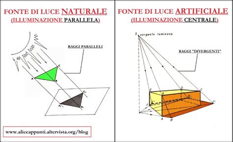 rappresentazione concettuale di una figura femminile tra luci e ombre