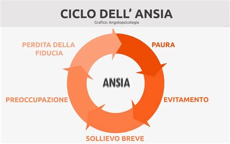 schema del ciclo del lutto e tecniche di rilassamento per la gestione dell'ansia