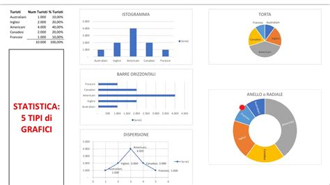 schema grafico dei diversi tipi di tettarelle