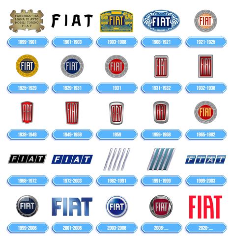Logo e storia del marchio BIBS