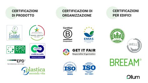 Logo e certificazioni Love & Green