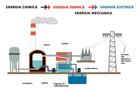 Schema che illustra il funzionamento della Centrale dei Rischi